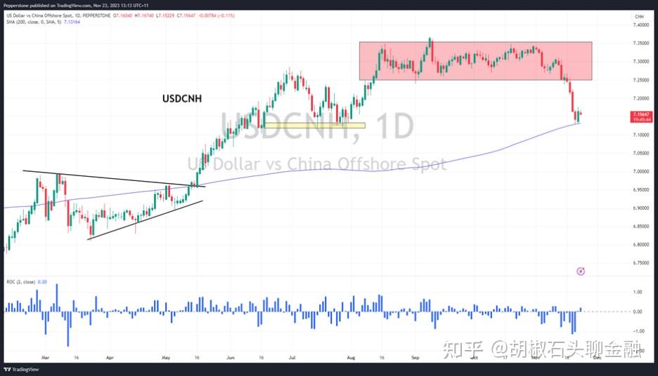 usdcnh_USDCNH报价