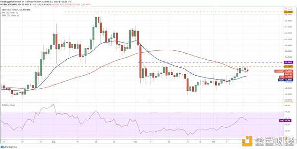 比特币最新价格以太坊最新价格_比特币最新价格以太坊最新价格美元
