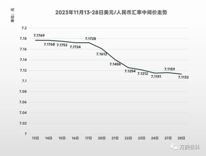 usd兑人民币的汇率_usd货币对人民币汇率