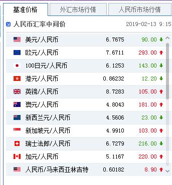 usd兑人民币的汇率_usd货币对人民币汇率