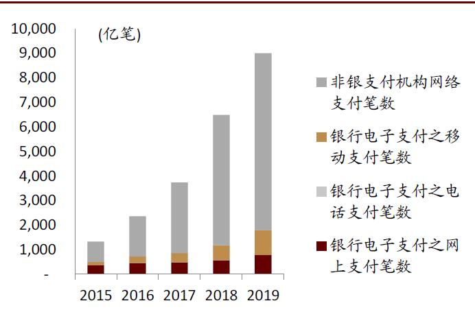 电子货币的种类有哪些?_电子货币的种类有哪些类型