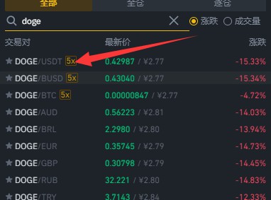 狗狗币历史价格表一览_狗狗币历史最高价03元