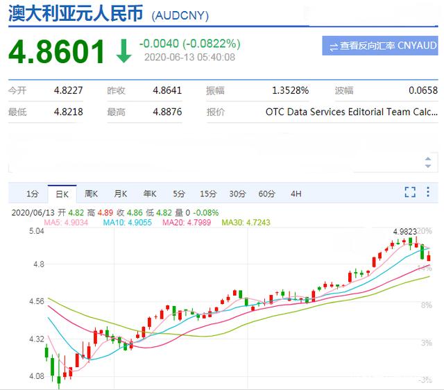 澳元走势最新预测_澳洲买套房子大概多少人民币