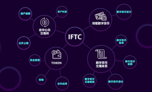 中国数字货币种类_中国数字货币种类有哪些