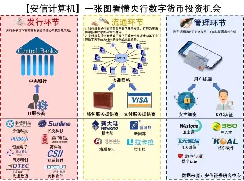 电子货币和数字货币的区别与联系_电子货币和数字货币的区别与联系论文