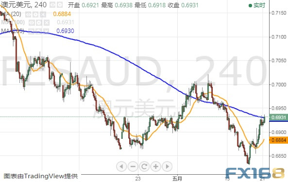 澳元走势最新预测今天_澳元走势最新预测今天分析