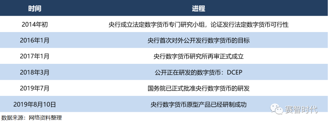 法定数字货币是哪个银行发行的_法定数字货币是哪个银行发行的钱