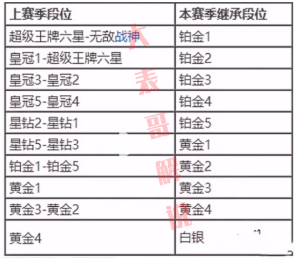 和平精英电报员排行榜_和平精英报点代码怎么用
