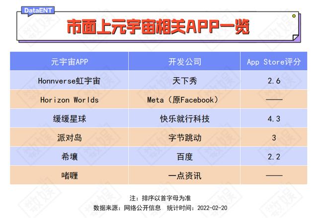 元宇宙app有哪些_元宇宙游戏app有哪些