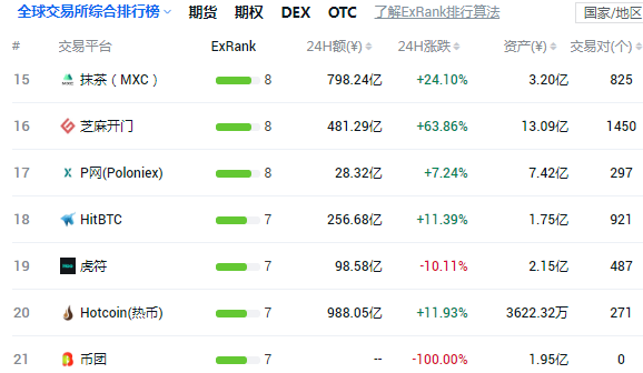 数字货币有哪些交易所股票_数字货币有哪些交易所股票的