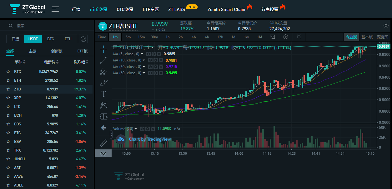 usdt2021_usdt2021年5月份价格