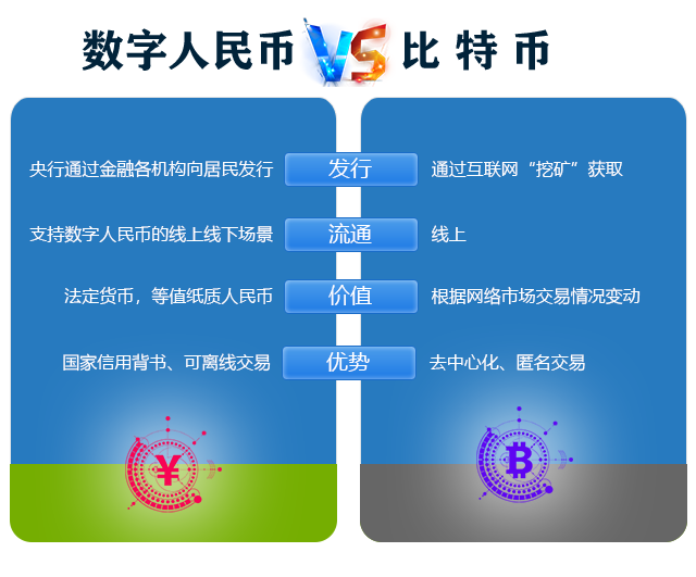 数字人民币是什么意思_数字人民币是什么意思解释一下