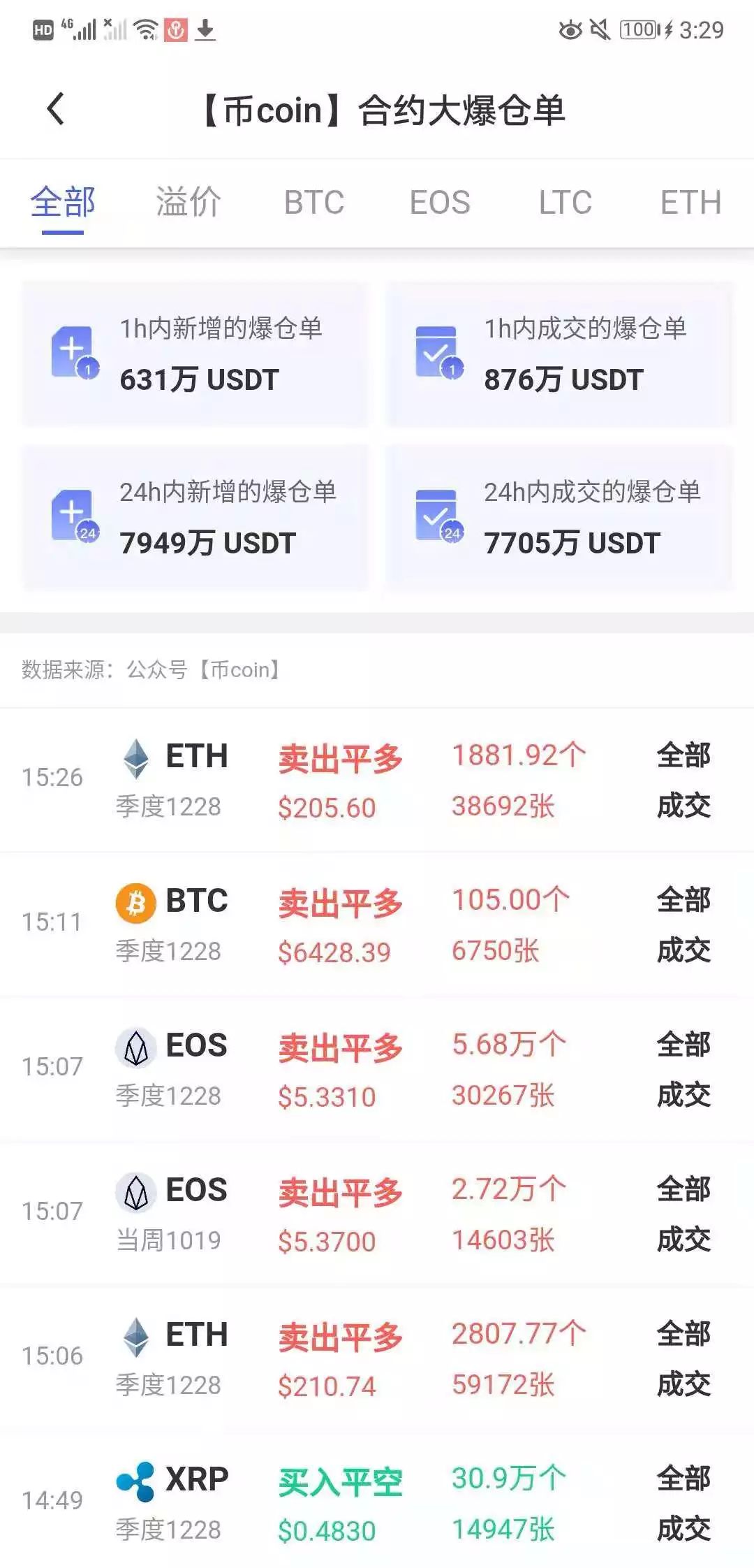 usdt怎么花_usdt怎么交易?