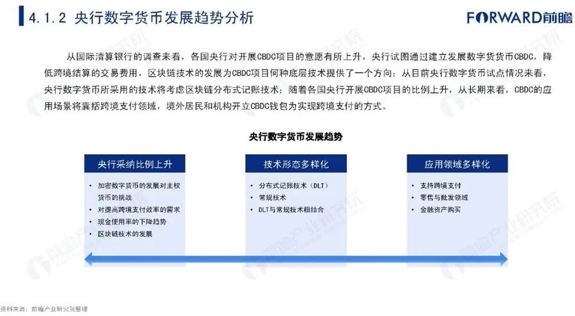 央行数字货币推行时间表_央行数字货币什么时间落地开始