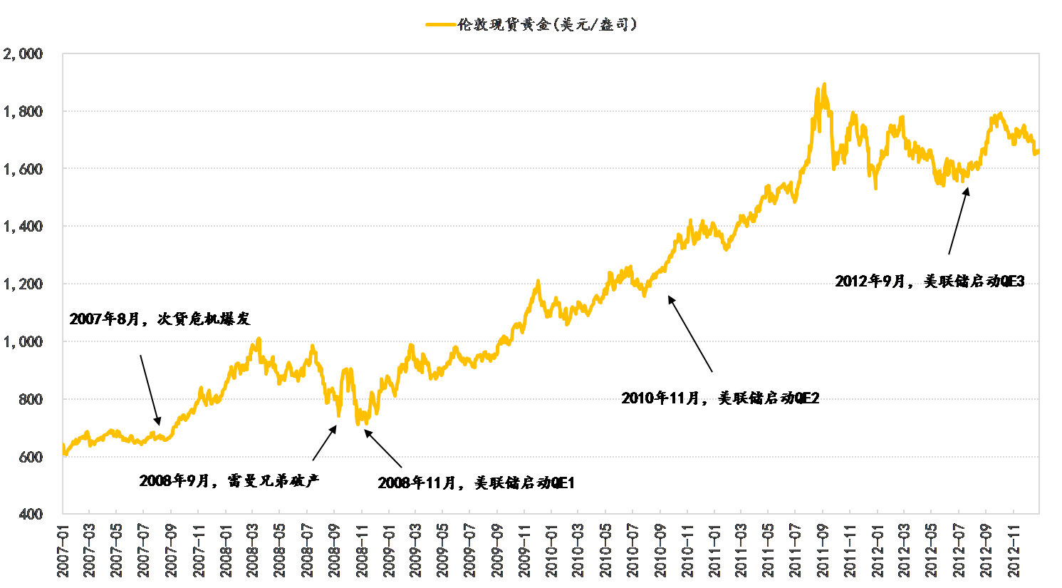 黄金价格走势图_黄金价格走势图2023年最新消息