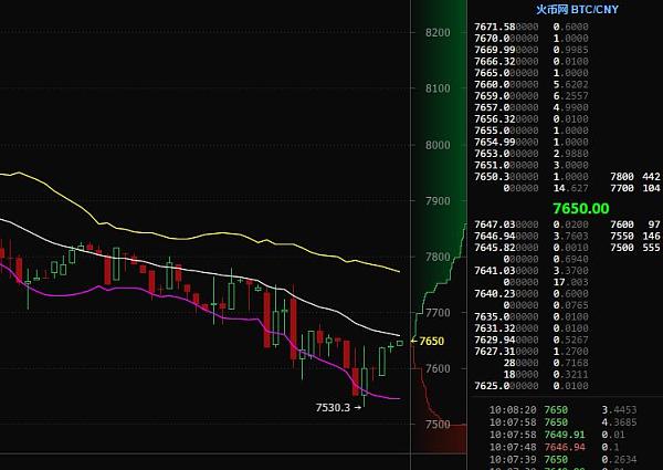 比特币最新价格行情一个多少钱_比特币最新价格行情一个多少钱比