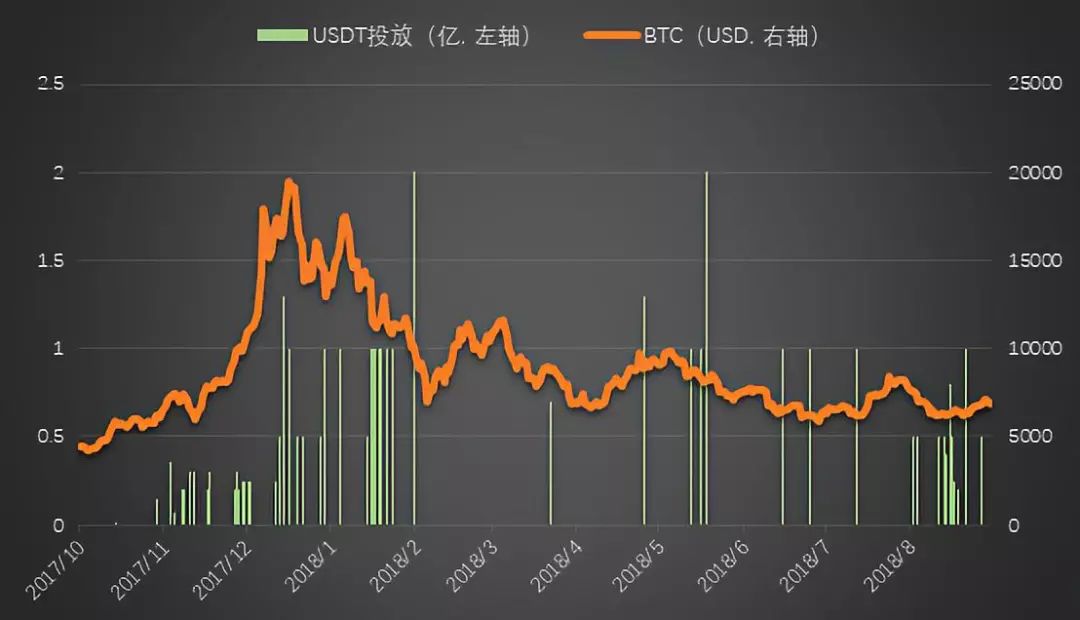 usdt是什么币等于多少人民币的简单介绍