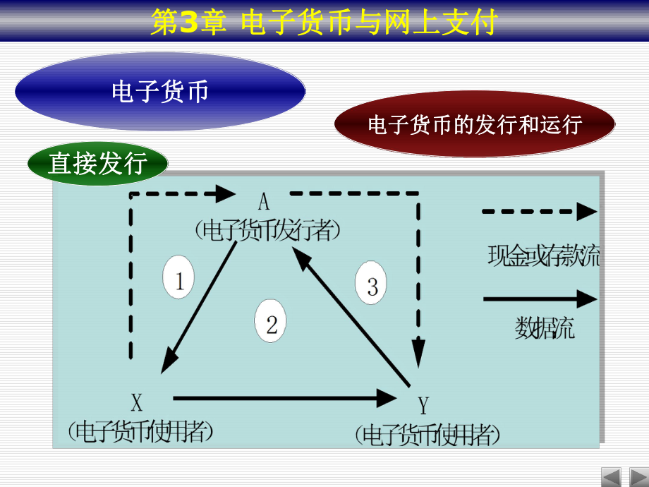 电子货币主要包括_电子货币的主要种类