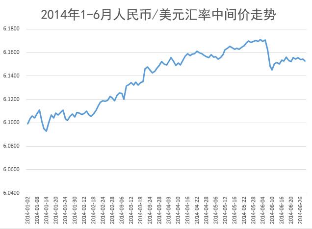 澳元人民币最新汇率日线走势图_澳元人民币最新汇率日线走势图表