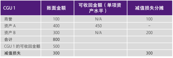 欧意出售限额_欧意集团什么时候上市?