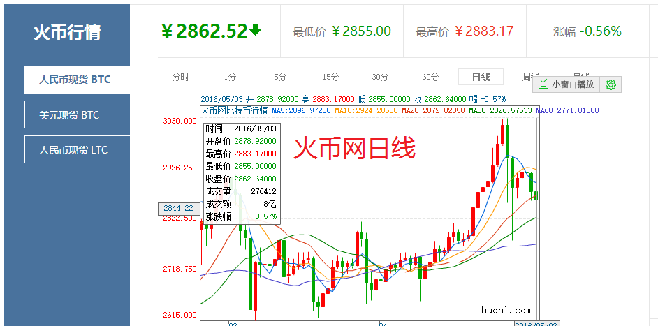 比特币价格行情怎么样_比特币价格行情怎么样美元
