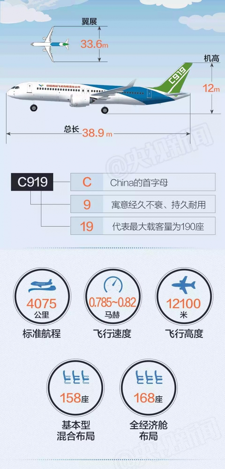 飞机软件英文名字怎么写_飞机软件英文名字怎么写的
