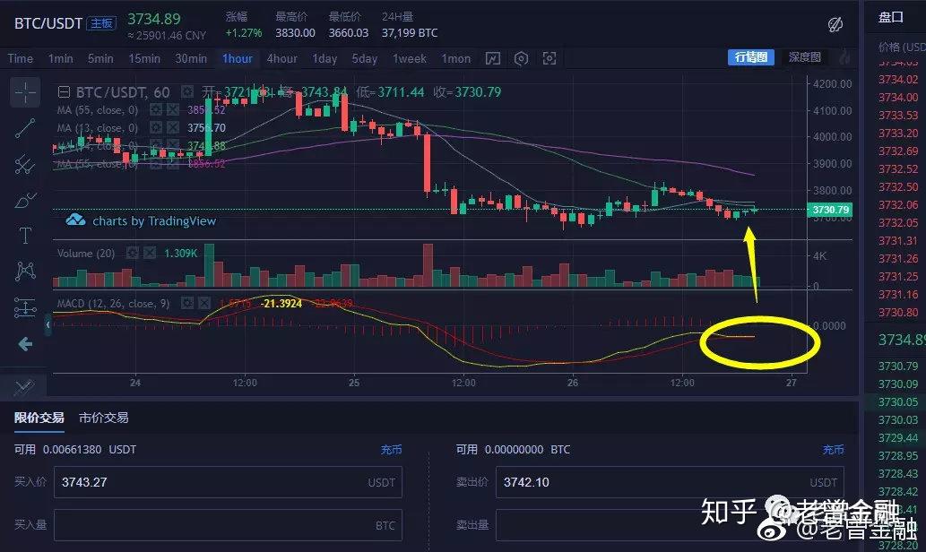 股市如何炒比特币_股市如何炒比特币股票