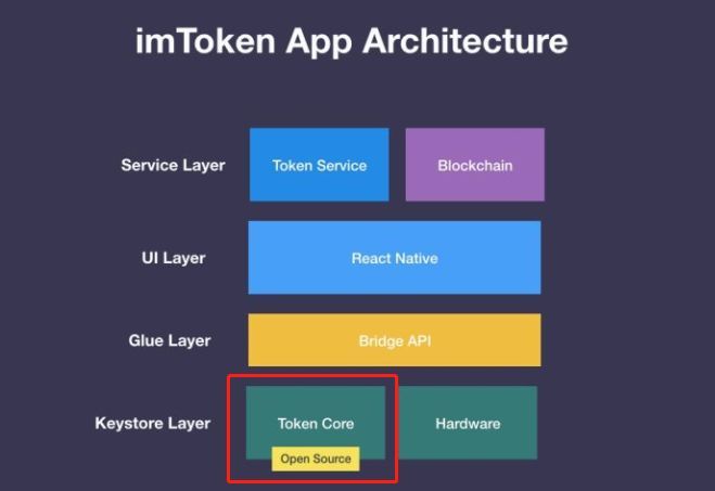 imtoken数字钱包中心化_数字钱包imtoken用20