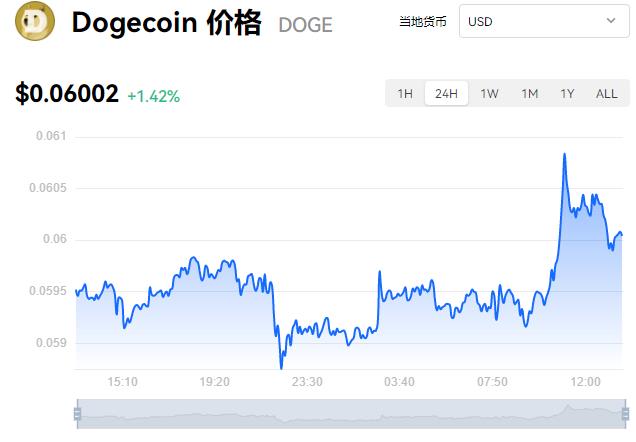 狗狗币今日最新价格_屎币今日最新价格行情
