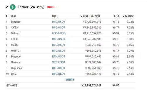 中国usdt币交易违法吗_usdt货币交易在中国违法吗