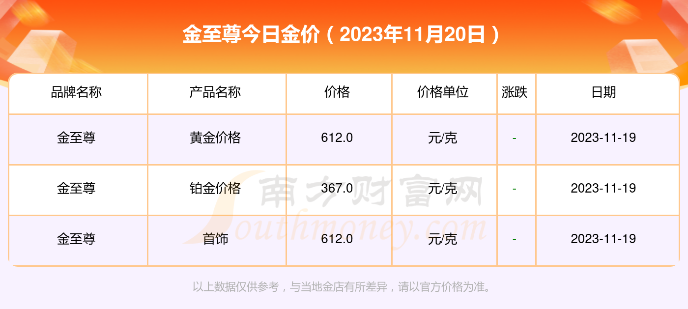 今日金价多少一克_今日金价多少一克金店回收