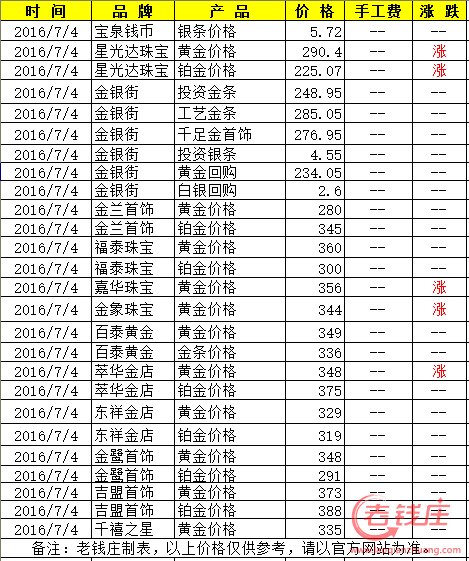 今日金价多少一克_今日金价多少一克金店回收