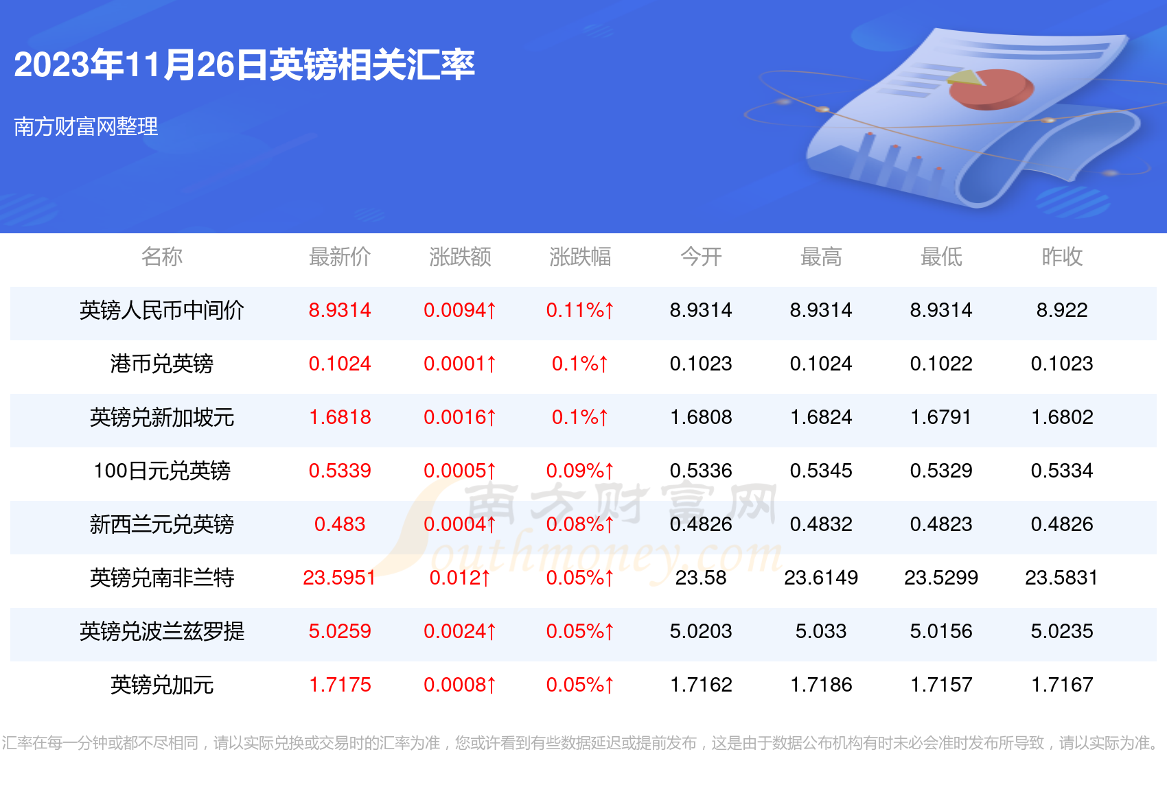 英镑兑换人民币汇率_英镑兑换人民币汇率今日价格