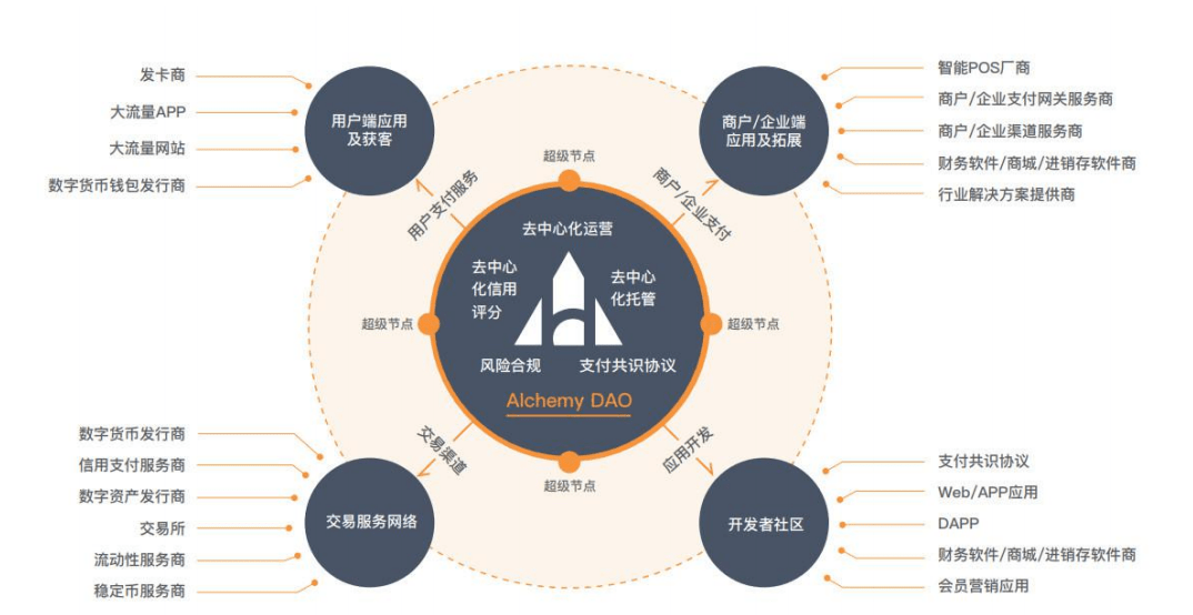 imtoken钱包怎么转账usdt的简单介绍