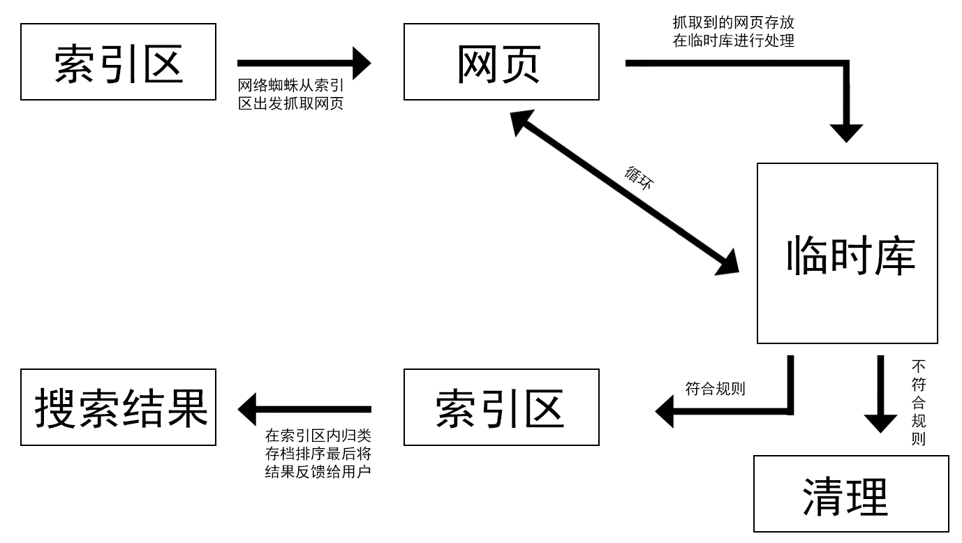 搜索引擎名词解释_电子商务搜索引擎名词解释