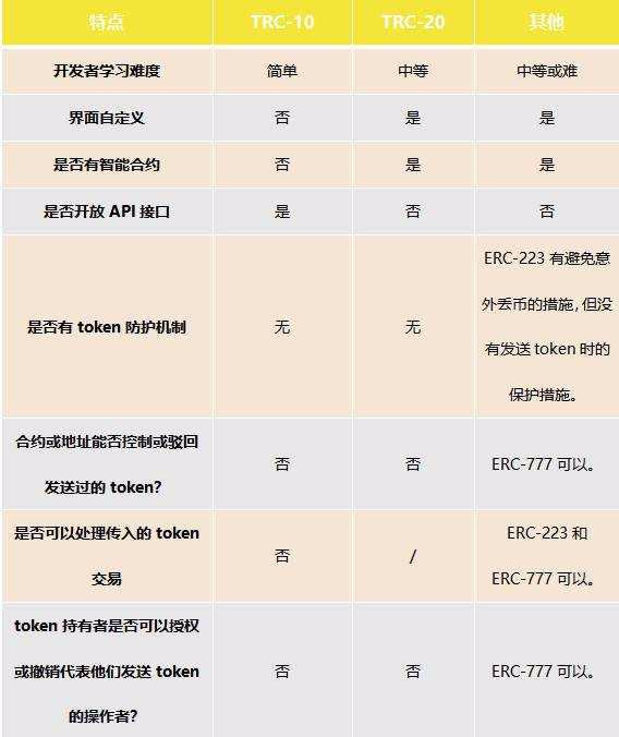 TRC20是什么的简称的简单介绍