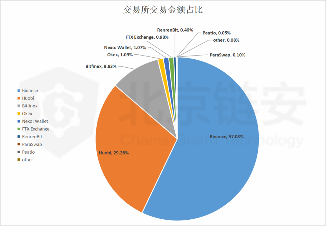 usdt正规交易流程的简单介绍