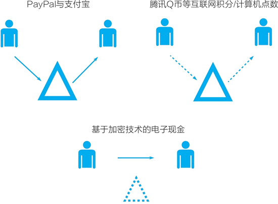 电子货币和数字货币的关系_电子货币和数字货币的关系是什么