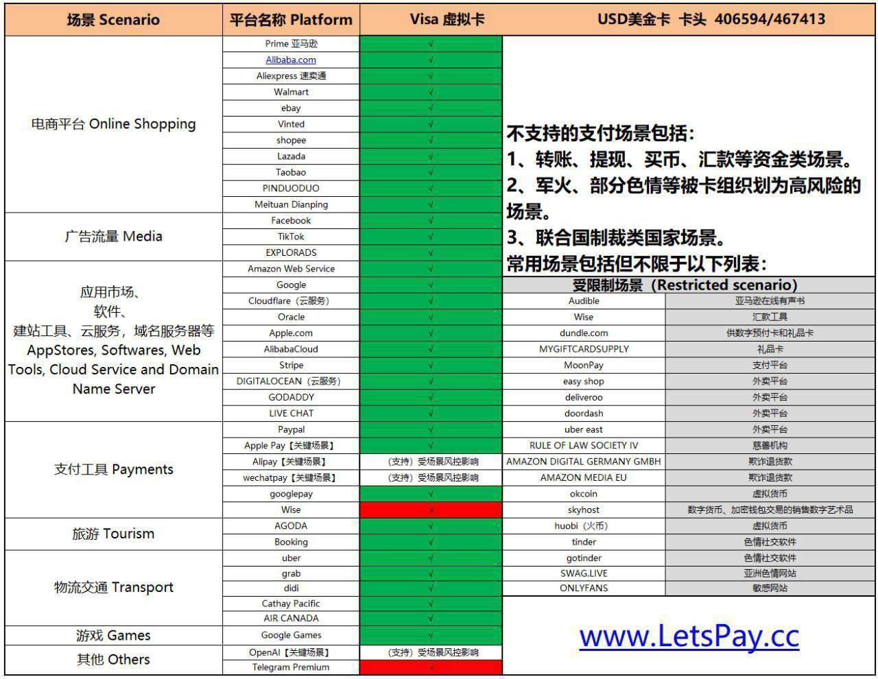TGPAY怎么下载苹果下载的简单介绍