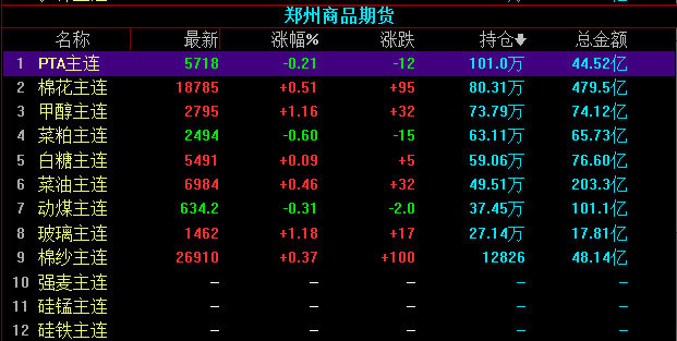 pta在哪个交易所交易_pta交易需要10万资金吗