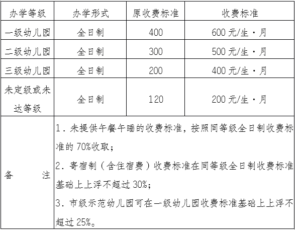 市桥街中心幼儿园收费标准_市桥街中心幼儿园收费标准是多少