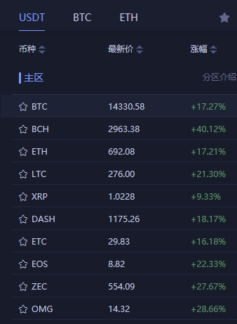 比特币价格_比特币价格 美元