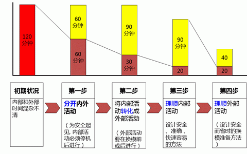 oee是什么意思_设备OEE是什么意思