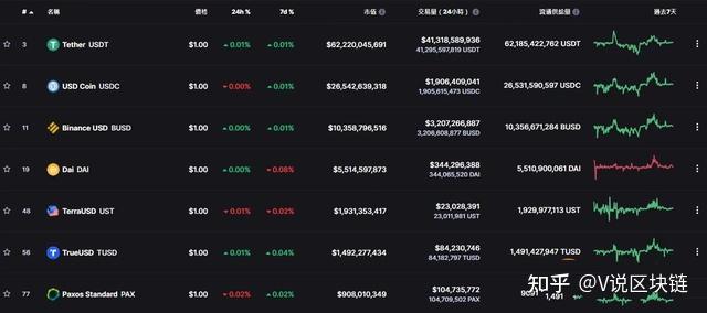 数字货币usdc是什么币_数字货币中的usd什么意思