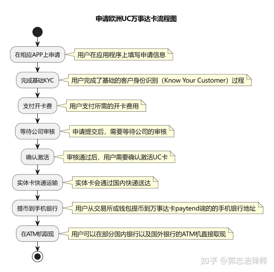 usdt购买流程_usdt交易警察能查到本人吗