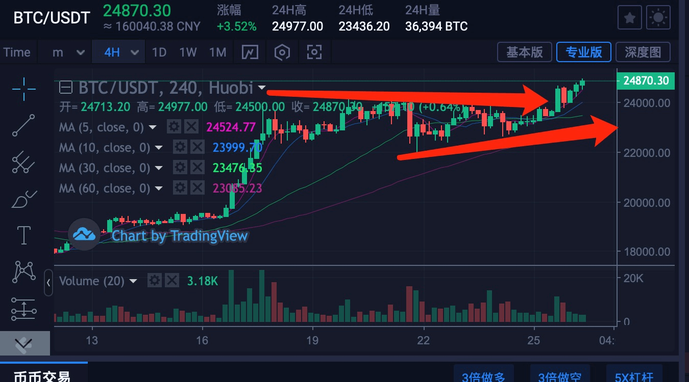 fil/usdt币价格今日行情的简单介绍