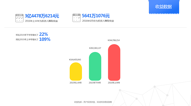 ppmoney最新状况_ppmoney最新消息2020月份