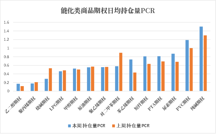 pta开户条件_开通pta的条件