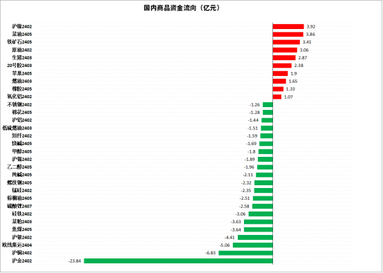 pta开户条件_开通pta的条件