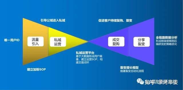 tokenpocket流量共享_tokenpocket钱包怎么用